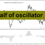 خرید و دانلود دانلود اندیکاتور روند صعودی برای متاتریدر5 با نام alf of oscillator
