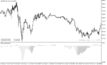 خرید و دانلود دانلود اندیکاتور روند صعودی برای متاتریدر5 با نام alf of oscillator - تصویر 3