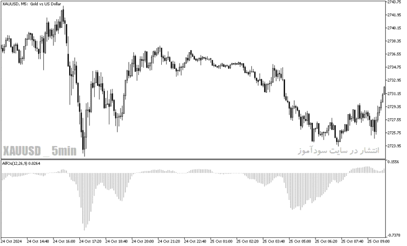 خرید و دانلود دانلود اندیکاتور روند صعودی برای متاتریدر5 با نام alf of oscillator - تصویر 3