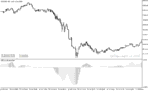 خرید و دانلود دانلود اندیکاتور روند صعودی برای متاتریدر5 با نام alf of oscillator - تصویر 4