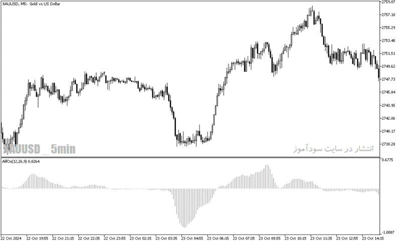 خرید و دانلود دانلود اندیکاتور روند صعودی برای متاتریدر5 با نام alf of oscillator - تصویر 5