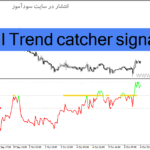 خرید و دانلود دانلود اندیکاتور روند صعودی برای متاتریدر4 با نام RSI Trend catcher signal