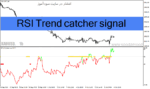 خرید و دانلود دانلود اندیکاتور روند صعودی برای متاتریدر4 با نام RSI Trend catcher signal