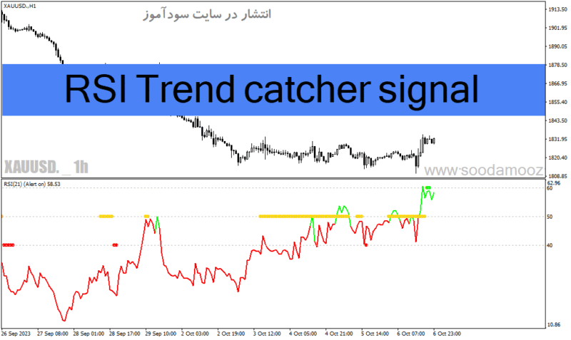 خرید و دانلود دانلود اندیکاتور روند صعودی برای متاتریدر4 با نام RSI Trend catcher signal - تصویر 2