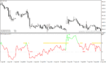 خرید و دانلود دانلود اندیکاتور روند صعودی برای متاتریدر4 با نام RSI Trend catcher signal - تصویر 3