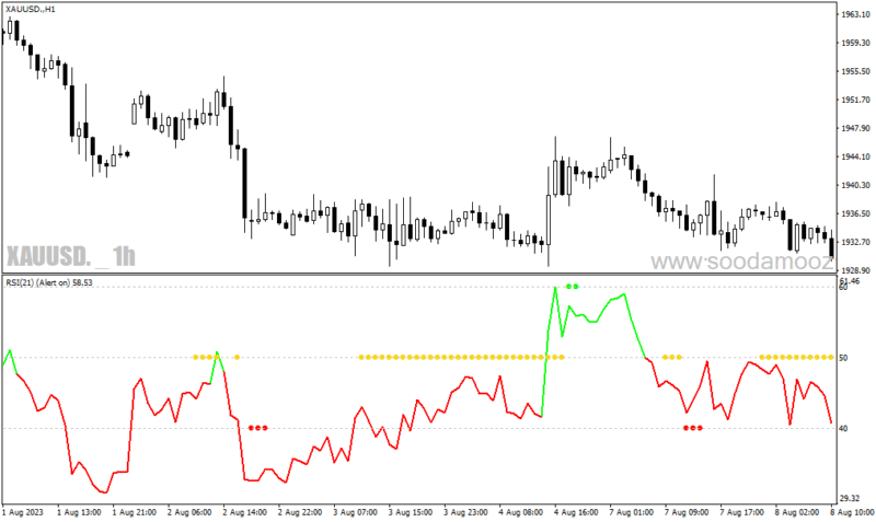 خرید و دانلود دانلود اندیکاتور روند صعودی برای متاتریدر4 با نام RSI Trend catcher signal - تصویر 3