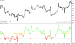 خرید و دانلود دانلود اندیکاتور روند صعودی برای متاتریدر4 با نام RSI Trend catcher signal - تصویر 4