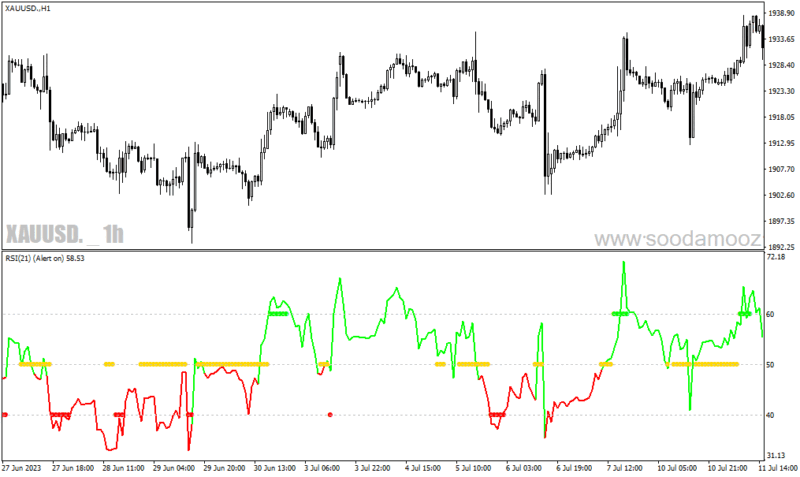 خرید و دانلود دانلود اندیکاتور روند صعودی برای متاتریدر4 با نام RSI Trend catcher signal - تصویر 4