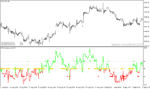 خرید و دانلود دانلود اندیکاتور روند صعودی برای متاتریدر4 با نام RSI Trend catcher signal - تصویر 5