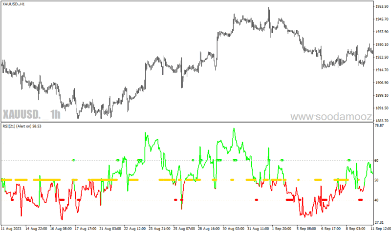 خرید و دانلود دانلود اندیکاتور روند صعودی برای متاتریدر4 با نام RSI Trend catcher signal - تصویر 5
