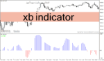 خرید و دانلود دانلود اندیکاتور روند صعودی و نزولی برای متاتریدر4 با نام xb indicator