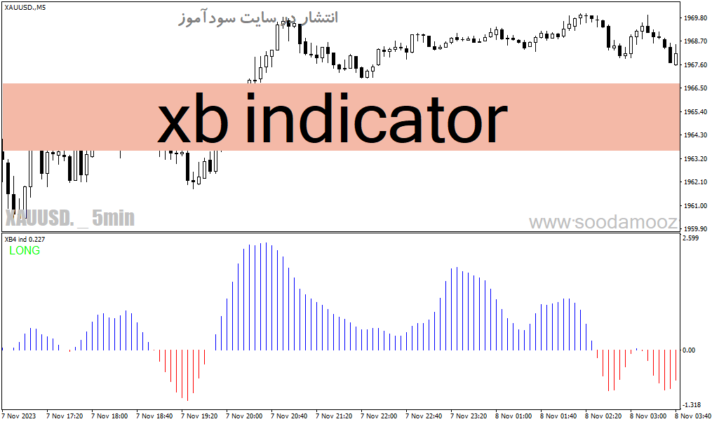 d8aed8b1db8cd8af-d988-d8afd8a7d986d984d988d8af-d8afd8a7d986d984d988d8af-d8a7d986d8afdb8cdaa9d8a7d8aad988d8b1-d8b1d988d986d8af-d8b5d8b9_68e1f9f88fe62.gif خرید و دانلود دانلود اندیکاتور روند صعودی و نزولی برای متاتریدر4 با نام xb indicator - تصویر 1