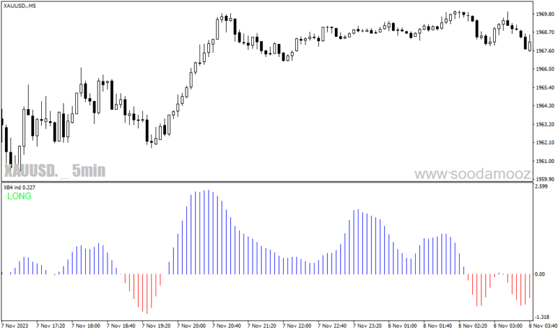 خرید و دانلود دانلود اندیکاتور روند صعودی و نزولی برای متاتریدر4 با نام xb indicator - تصویر 3