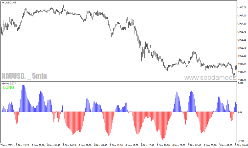خرید و دانلود دانلود اندیکاتور روند صعودی و نزولی برای متاتریدر4 با نام xb indicator - تصویر 4