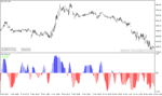 خرید و دانلود دانلود اندیکاتور روند صعودی و نزولی برای متاتریدر4 با نام xb indicator - تصویر 5