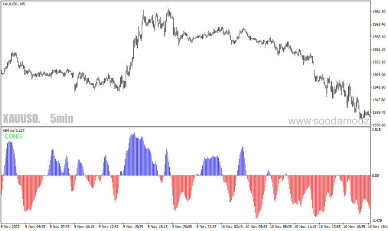 خرید و دانلود دانلود اندیکاتور روند صعودی و نزولی برای متاتریدر4 با نام xb indicator - تصویر 5