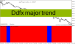خرید و دانلود دانلود اندیکاتور روند صعودی برای متاتریدر4 با نام Ddfx major trend