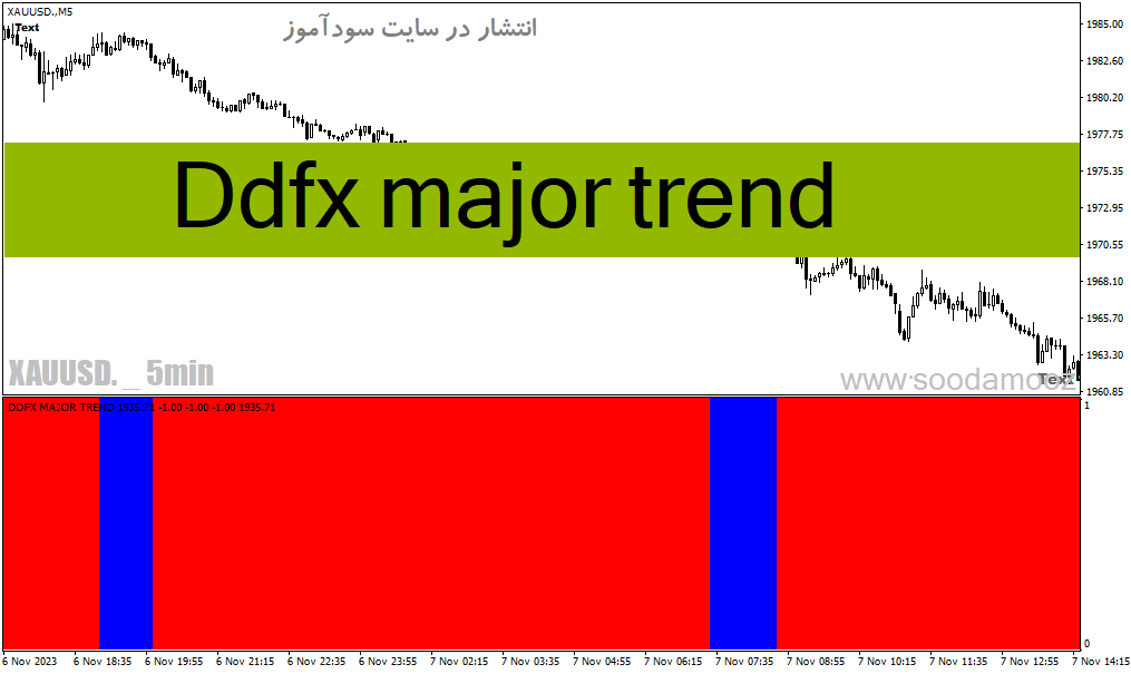 d8aed8b1db8cd8af-d988-d8afd8a7d986d984d988d8af-d8afd8a7d986d984d988d8af-d8a7d986d8afdb8cdaa9d8a7d8aad988d8b1-d8b1d988d986d8af-d8b5d8b9_68e202981212e.gif خرید و دانلود دانلود اندیکاتور روند صعودی برای متاتریدر4 با نام Ddfx major trend - تصویر 1