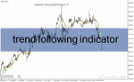 خرید و دانلود دانلود اندیکاتور روند نما برای متاتریدر4 با نام trend following indicator