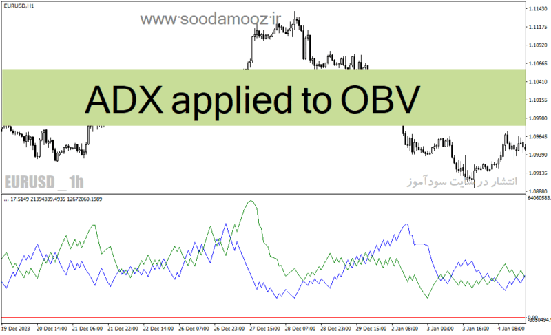 خرید و دانلود دانلود اندیکاتور روند نما برای متاتریدر4 با نام ADX applied to OBV - تصویر 2