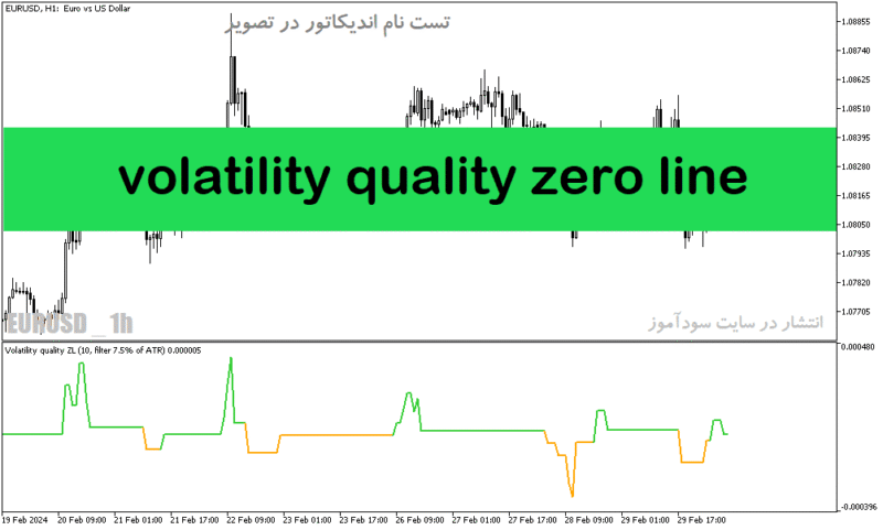 خرید و دانلود دانلود اندیکاتور روند نما برای متاتریدر5 با نام volatility quality zero line - تصویر 2