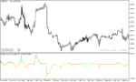 خرید و دانلود دانلود اندیکاتور روند نما برای متاتریدر5 با نام volatility quality zero line - تصویر 3