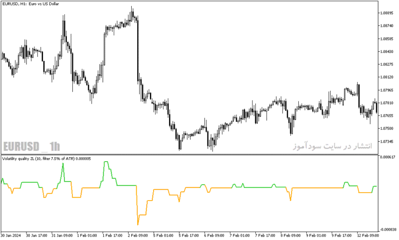 خرید و دانلود دانلود اندیکاتور روند نما برای متاتریدر5 با نام volatility quality zero line - تصویر 3