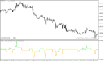 خرید و دانلود دانلود اندیکاتور روند نما برای متاتریدر5 با نام volatility quality zero line - تصویر 4