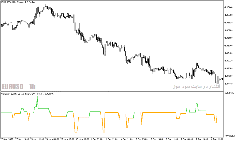 خرید و دانلود دانلود اندیکاتور روند نما برای متاتریدر5 با نام volatility quality zero line - تصویر 4