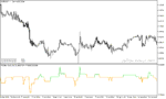 خرید و دانلود دانلود اندیکاتور روند نما برای متاتریدر5 با نام volatility quality zero line - تصویر 5