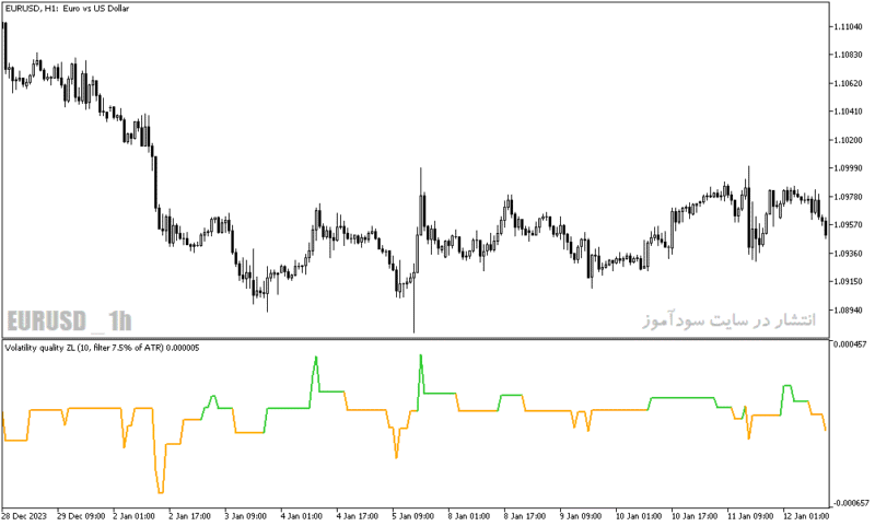 خرید و دانلود دانلود اندیکاتور روند نما برای متاتریدر5 با نام volatility quality zero line - تصویر 5