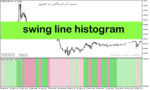 خرید و دانلود دانلود اندیکاتور روند نما برای متاتریدر5 با نام swing line histogram