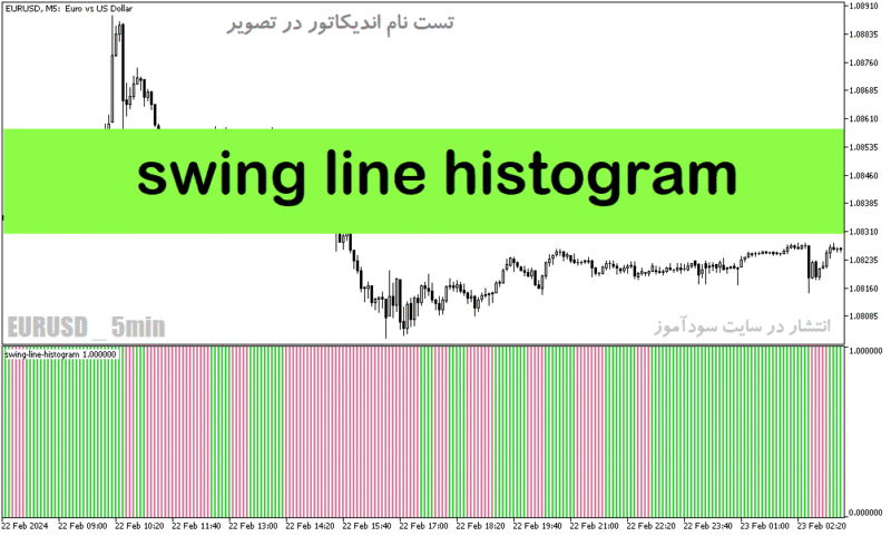 خرید و دانلود دانلود اندیکاتور روند نما برای متاتریدر5 با نام swing line histogram - تصویر 2
