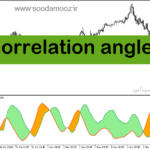 خرید و دانلود دانلود اندیکاتور روند نما برای متاتریدر5 با نام correlation angle