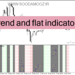 خرید و دانلود دانلود اندیکاتور روند نما برای متاتریدر4 با نام trend and flat indicator