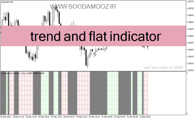 خرید و دانلود دانلود اندیکاتور روند نما برای متاتریدر4 با نام trend and flat indicator - تصویر 2