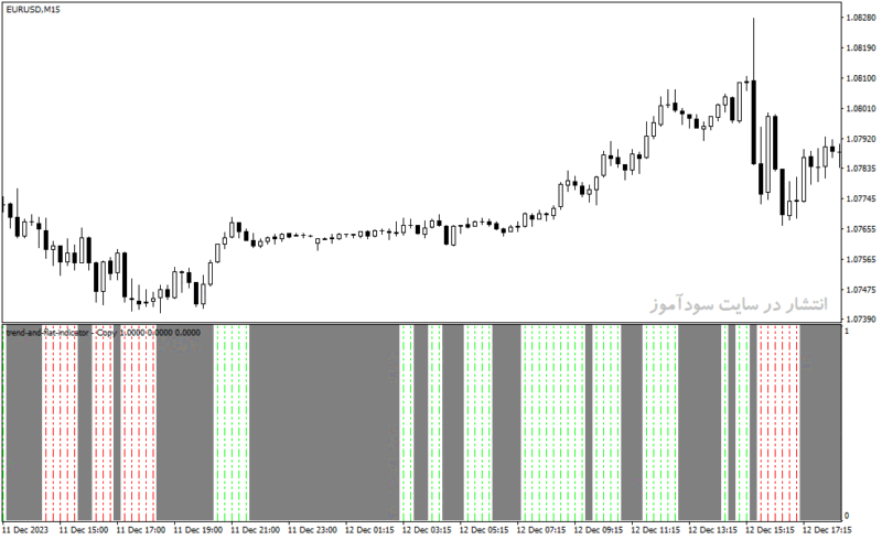 خرید و دانلود دانلود اندیکاتور روند نما برای متاتریدر4 با نام trend and flat indicator - تصویر 3