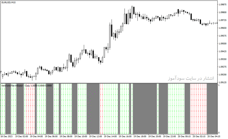 خرید و دانلود دانلود اندیکاتور روند نما برای متاتریدر4 با نام trend and flat indicator - تصویر 4