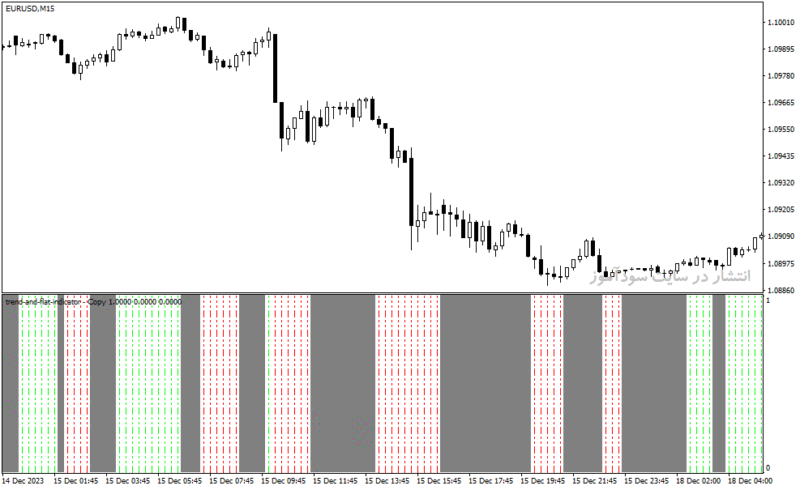 خرید و دانلود دانلود اندیکاتور روند نما برای متاتریدر4 با نام trend and flat indicator - تصویر 5