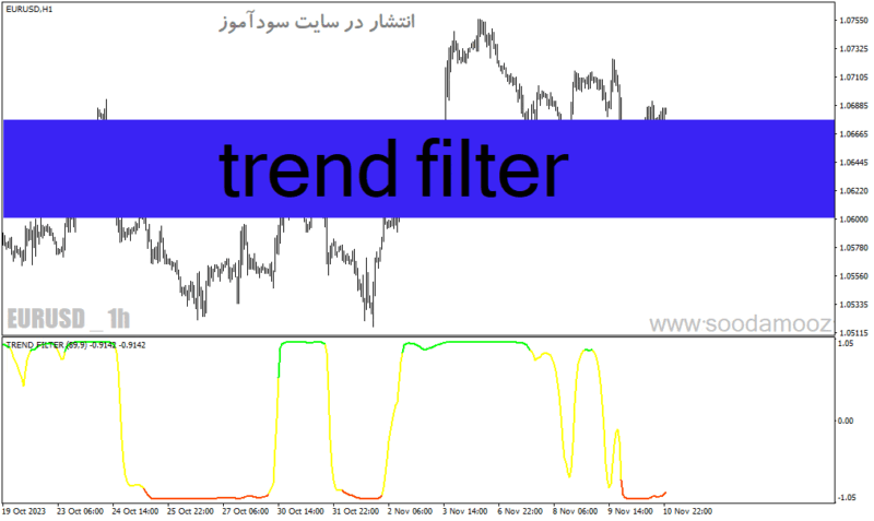 خرید و دانلود دانلود اندیکاتور روند یاب برای متاتریدر4 با نام trend filter - تصویر 2