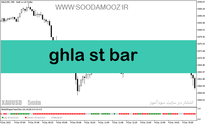 خرید و دانلود دانلود اندیکاتور روندنما برای متاتریدر5 با نام ghla st bar - تصویر 2