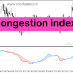 خرید و دانلود دانلود اندیکاتور روندیاب برای متاتریدر5 با نام congestion index