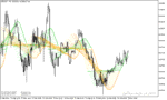 خرید و دانلود دانلود اندیکاتور رگرسیون برای متاتریدر5 با نام linear regression sketcher indicator - تصویر 3