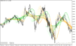 خرید و دانلود دانلود اندیکاتور رگرسیون برای متاتریدر5 با نام linear regression sketcher indicator - تصویر 4