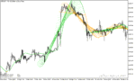 خرید و دانلود دانلود اندیکاتور رگرسیون برای متاتریدر5 با نام linear regression sketcher indicator - تصویر 5