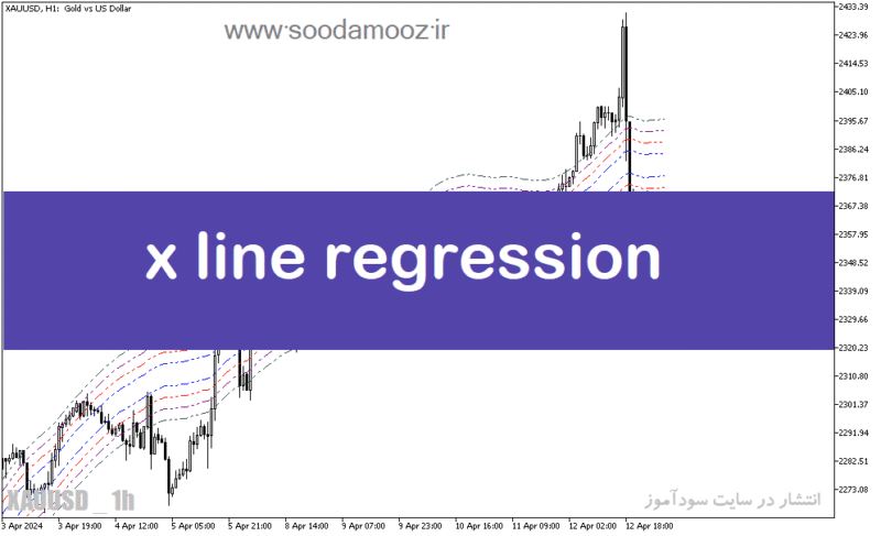 خرید و دانلود دانلود اندیکاتور رگرسیون خطی برای متاتریدر5 با نام x line regression - تصویر 2