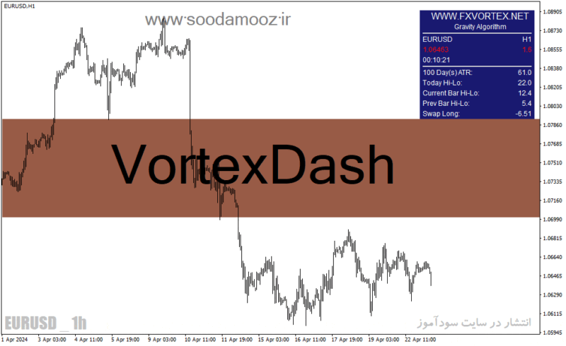 خرید و دانلود دانلود اندیکاتور زمان اتمام کندل برای متاتریدر4 با نام VortexDash - تصویر 2