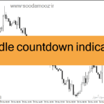 خرید و دانلود دانلود اندیکاتور زمان بسته شدن کندل برای متاتریدر4 با نام candle countdown indicator