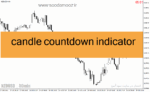 خرید و دانلود دانلود اندیکاتور زمان بسته شدن کندل برای متاتریدر4 با نام candle countdown indicator