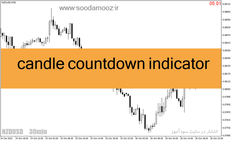 خرید و دانلود دانلود اندیکاتور زمان بسته شدن کندل برای متاتریدر4 با نام candle countdown indicator - تصویر 2
